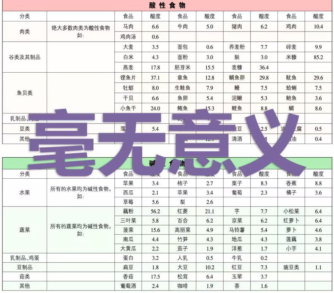 「酸碱体质理论」创始人被判罚 1.05 亿美元，当庭承认骗局