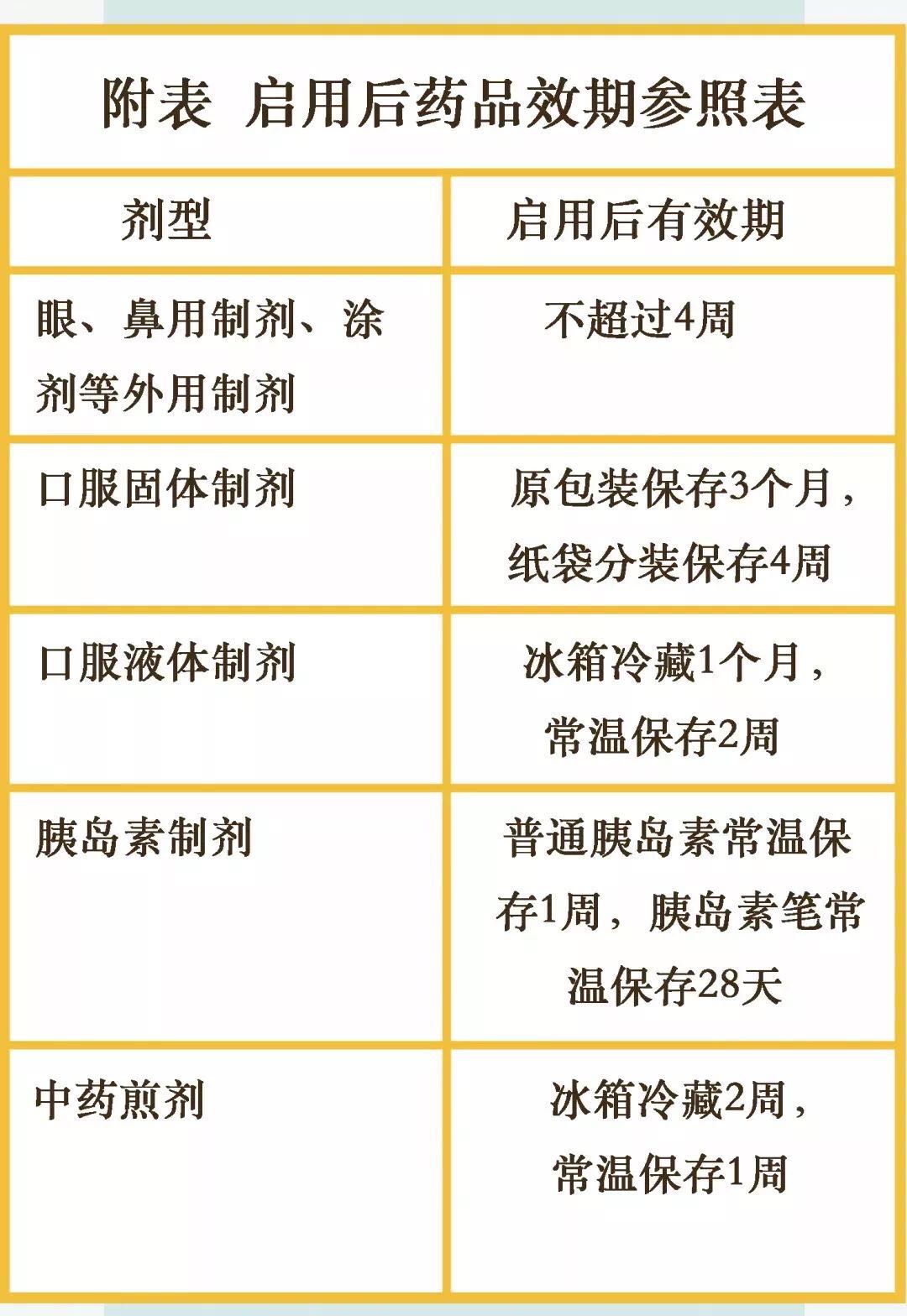 科普 | 你知道吗？药品开封后，有效期就变了！