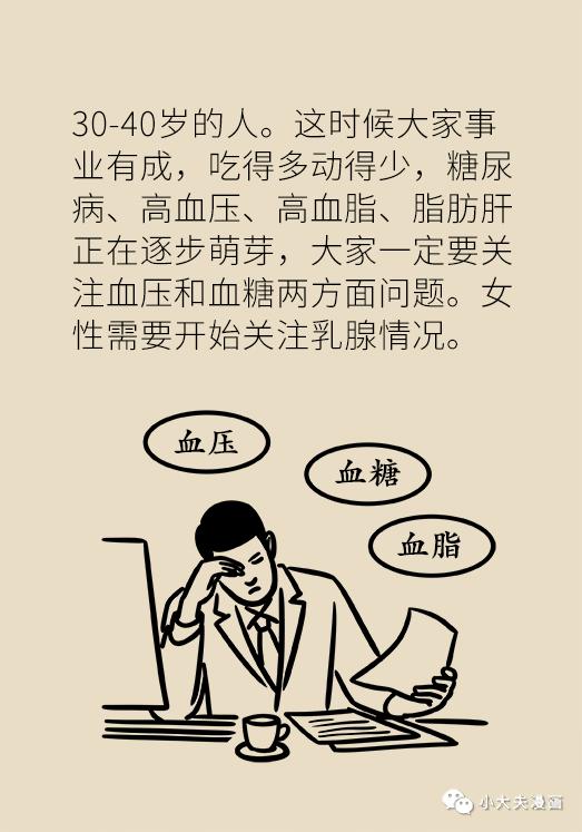 各个年龄段的人体检要查什么？一文看懂！