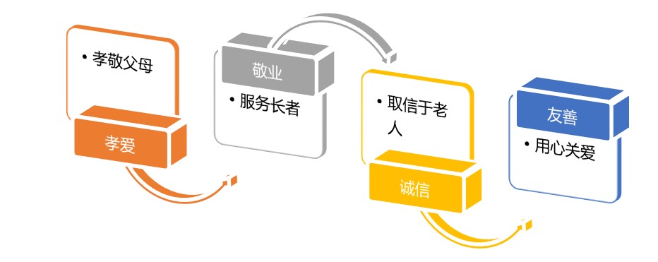 愿景及价值观