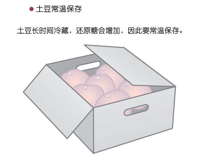 高温烹饪食物很可能致癌