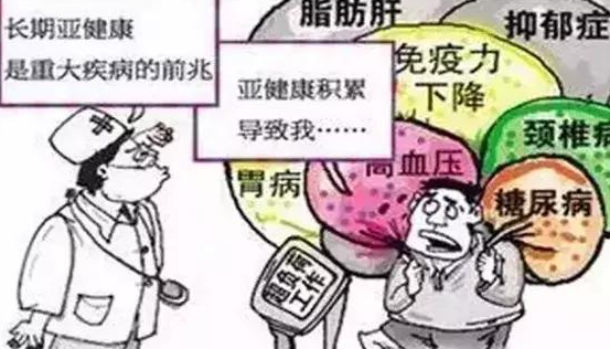 什么是亚健康？亚健康不是病，但预防调理很重要！收了吧！