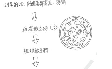 让“亚健康人群”不够健康的原因，可能就在你的血液里！