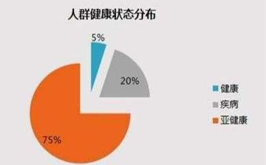 脂肪肝为何常发生在亚健康人群？这3点若占其一，就要小心了