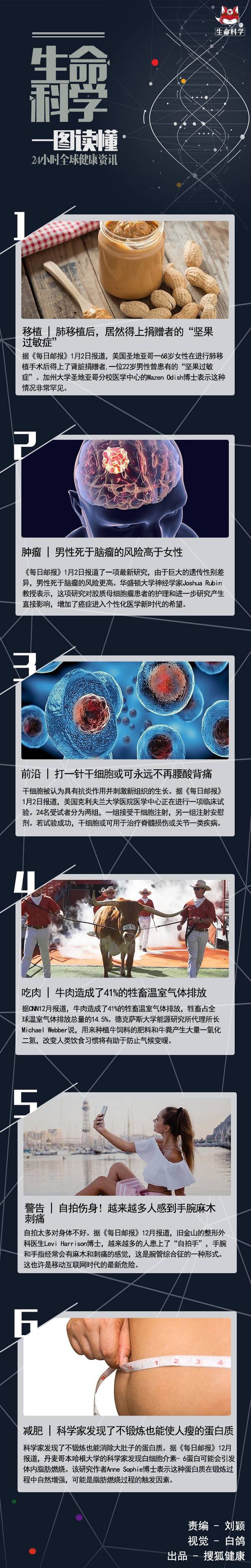 生命科学---- 一图读懂