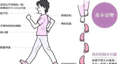走路可以“走”掉哪些疾病？
