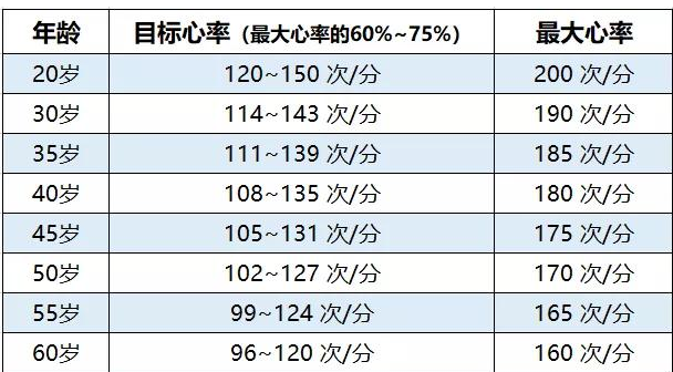 走路可以“走”掉哪些疾病？