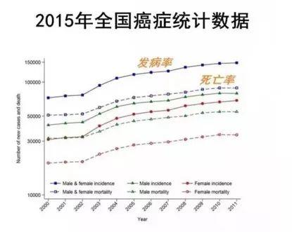 美国患癌率在降低，他们20年前发布了一个“防癌守则15条”，值得大家参考！