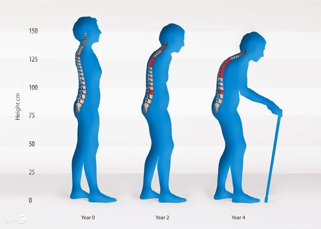 五十岁以后的人身体该怎么注意健康