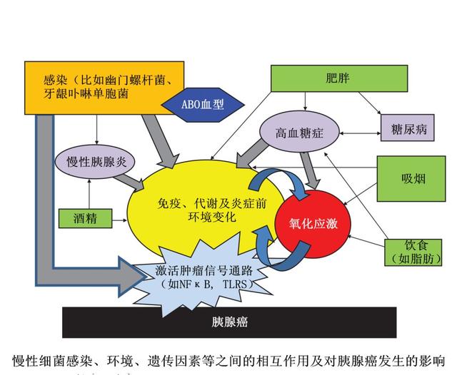 牙病会致癌!有这些症状的人,一定要小心