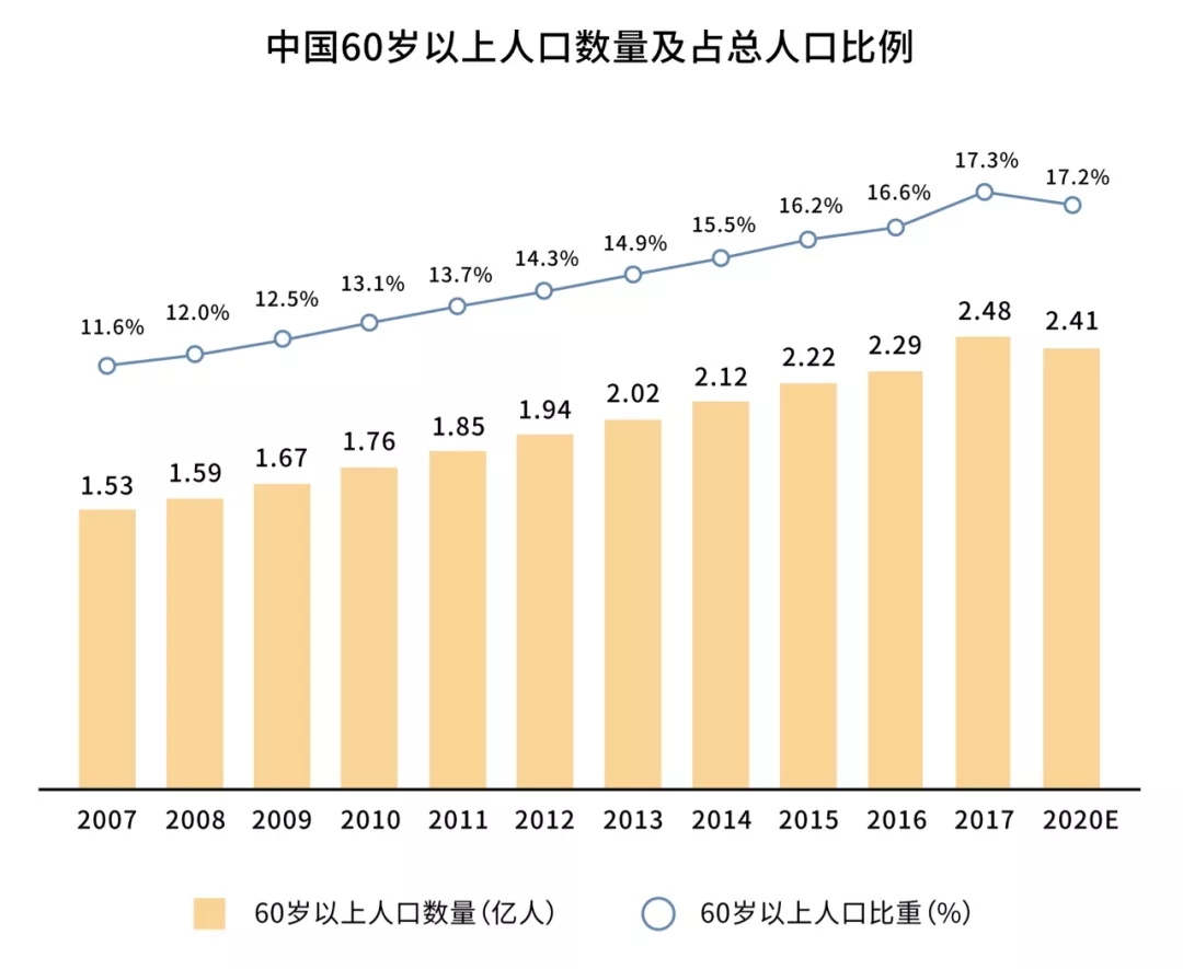 原来,真的可以这样养老!