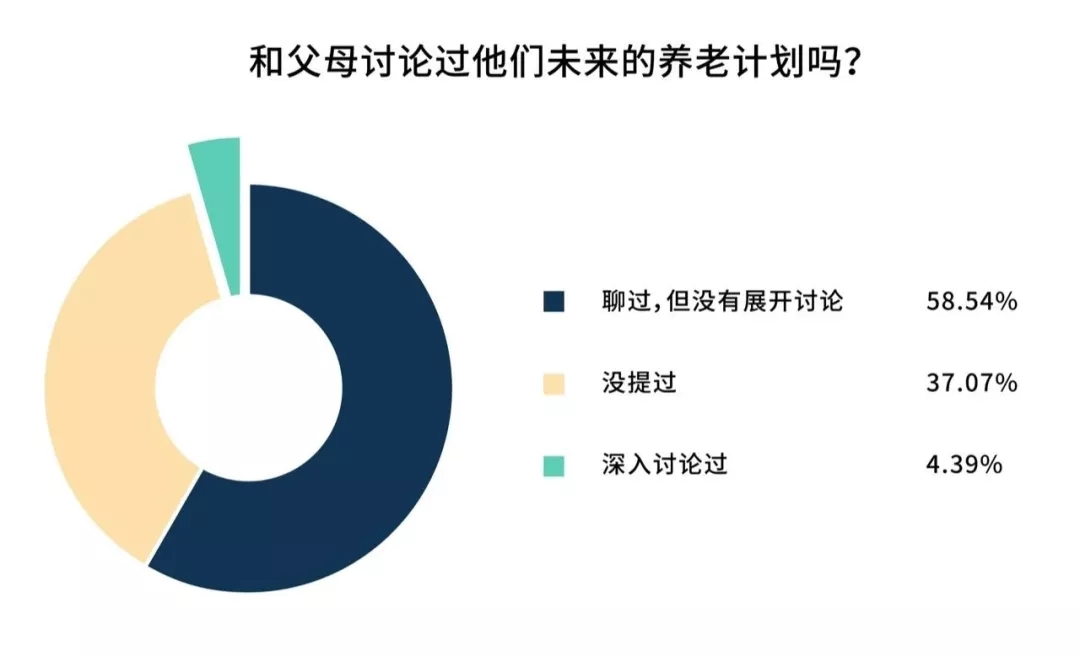 原来,真的可以这样养老!
