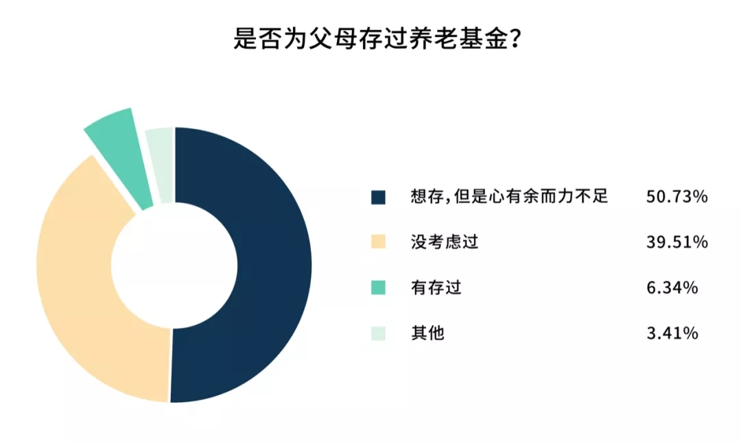 原来,真的可以这样养老!
